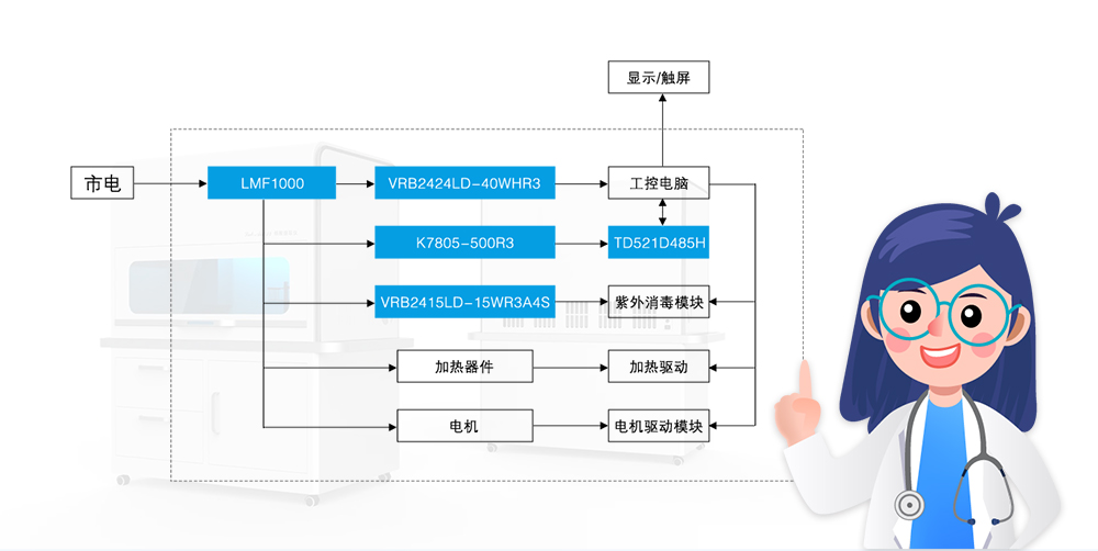 核酸提取仪