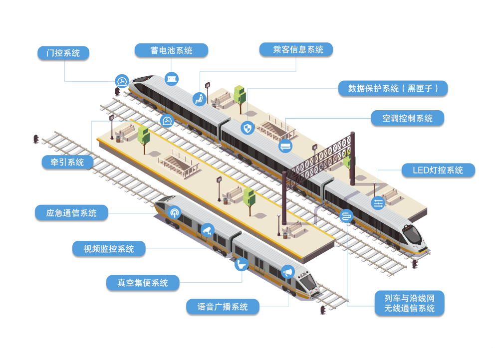 车载设备概览图