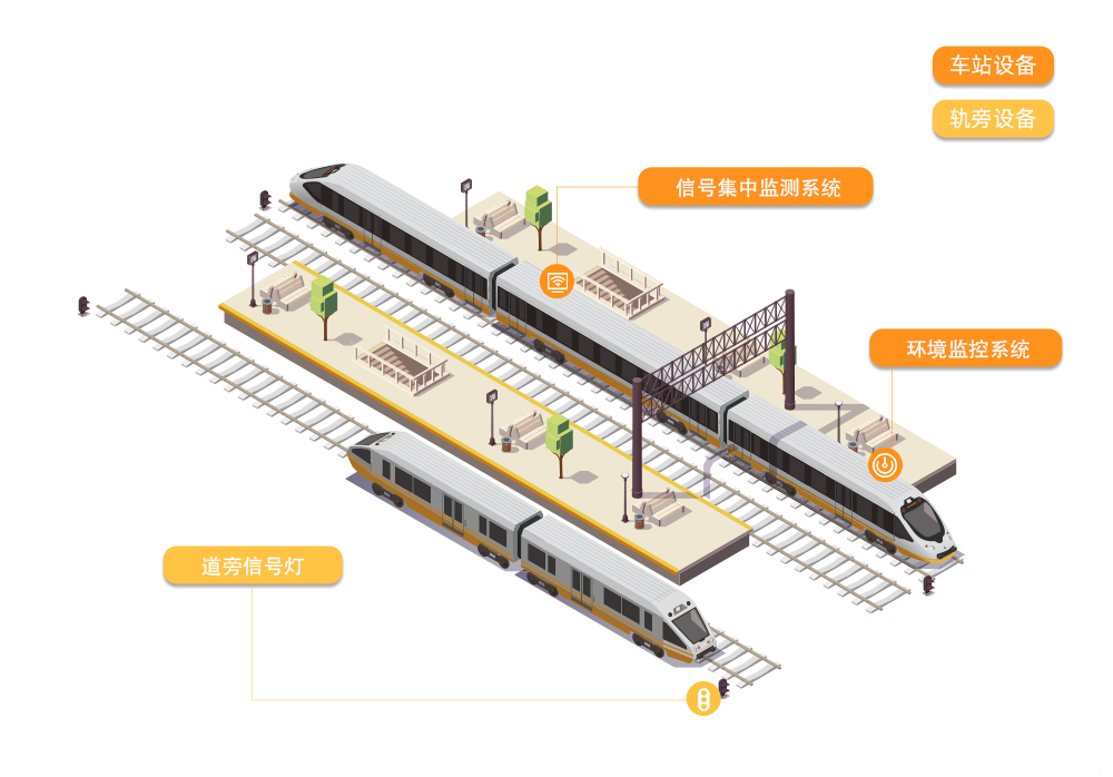 车站|轨旁设备应用概览图