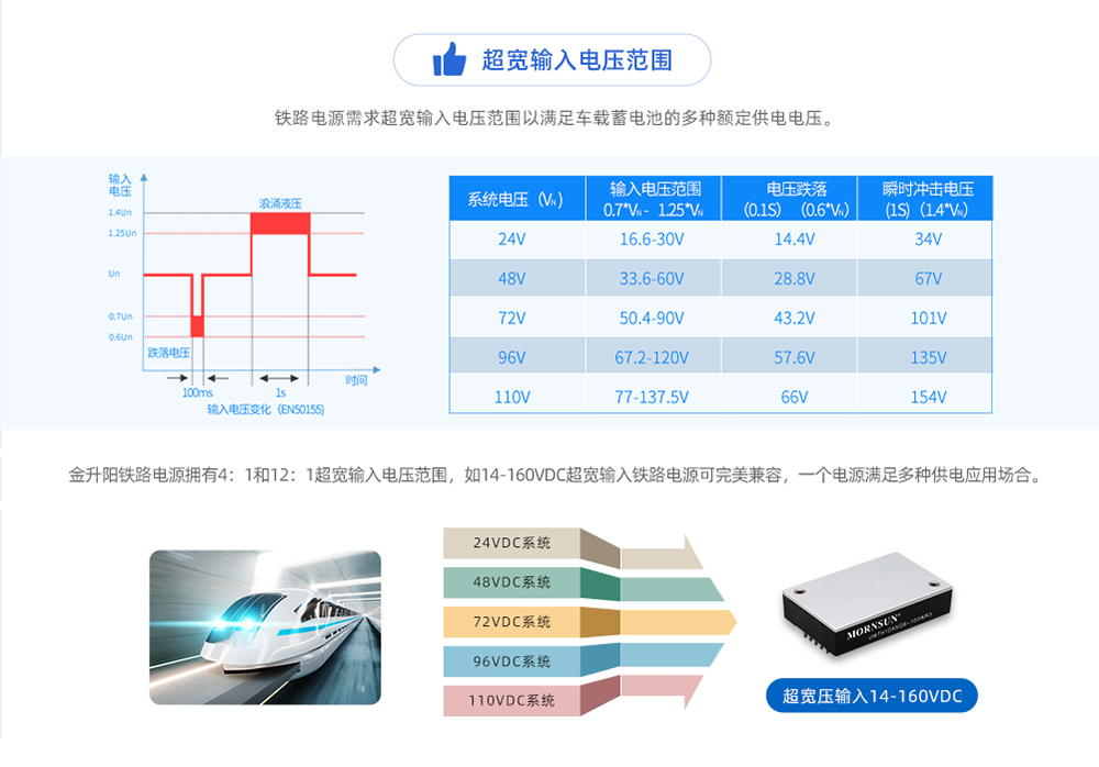 超宽输入电压范围应用概览图