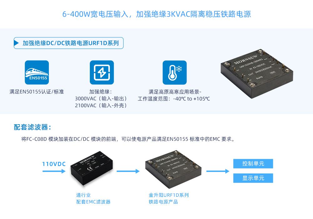 6-400WDC/DC铁路电源应用概览图