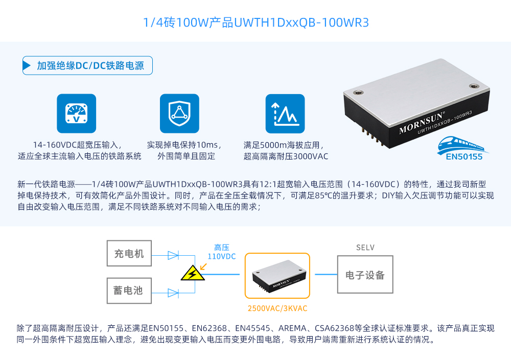 14-160V输入1/4砖铁路电源应用概览图