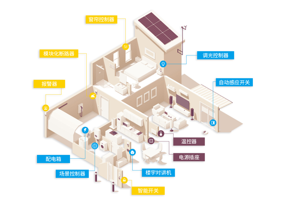 行业典型应用概览图