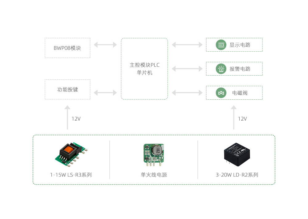 PLC通讯模块行业典型应用概览图