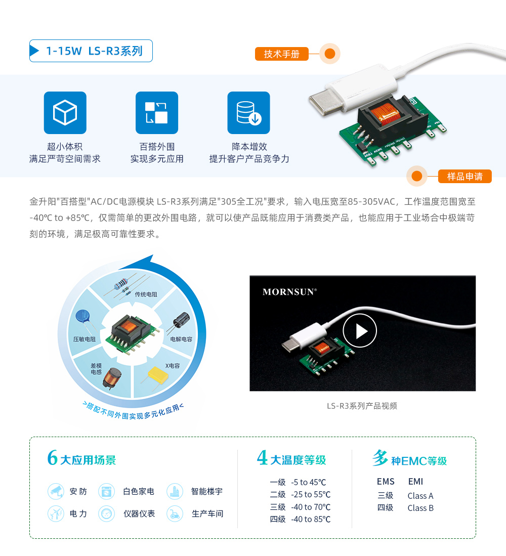 智能家居行业典型应用概览图