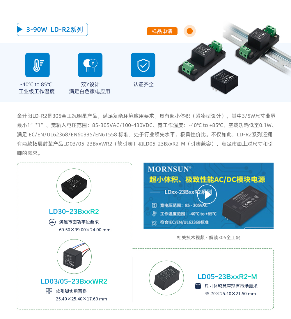 智能家居行业典型应用概览图